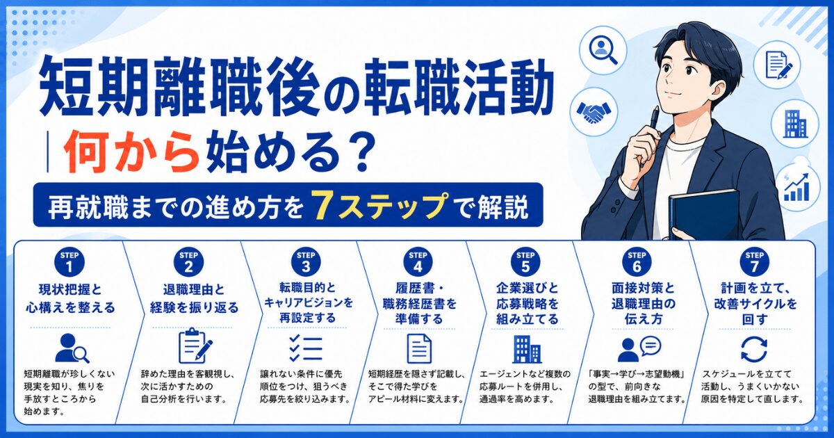 短期離職後の転職活動|何から始める?再就職までの進め方を7ステップで解説